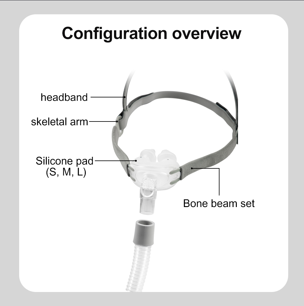 Maska nosowa Resoxy Cpap Uniwe – Anti Snore Contour Pillow recenzja i cena