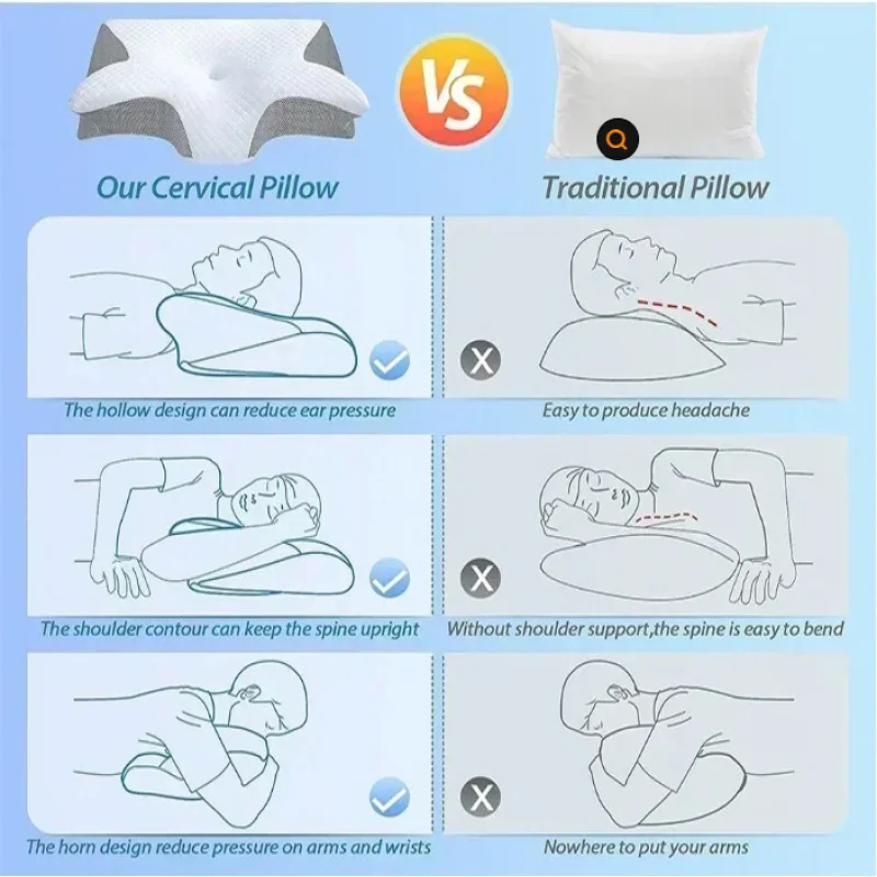 Poduszka ortopedyczna z pianki – Memory Foam Orthopedic Pillow Neck Pain recenzja i cena